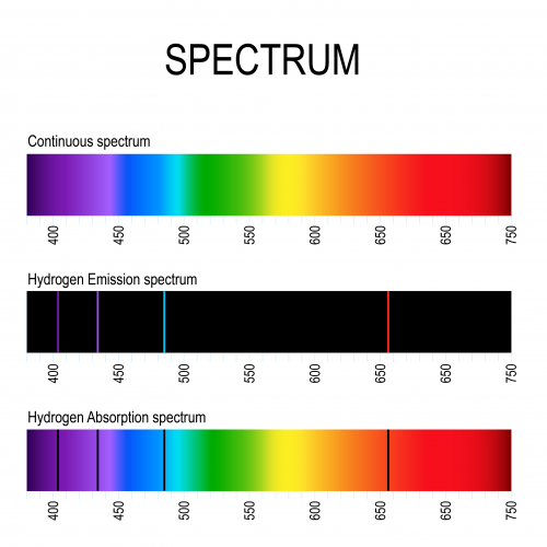 Spectrum